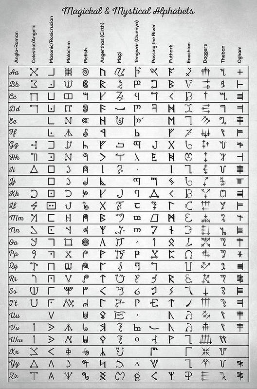 code alphabets